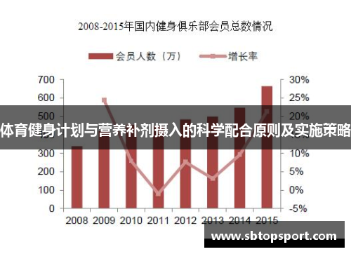体育健身计划与营养补剂摄入的科学配合原则及实施策略