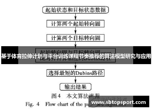 基于体育拉伸计划与平台训练课程节奏推荐的算法模型研究与应用