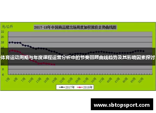 体育运动周期与年度课程运营分析中的节奏回顾曲线趋势及其影响因素探讨